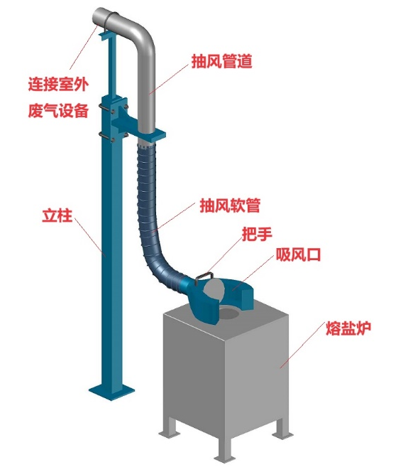 廢氣收集結構示意圖
